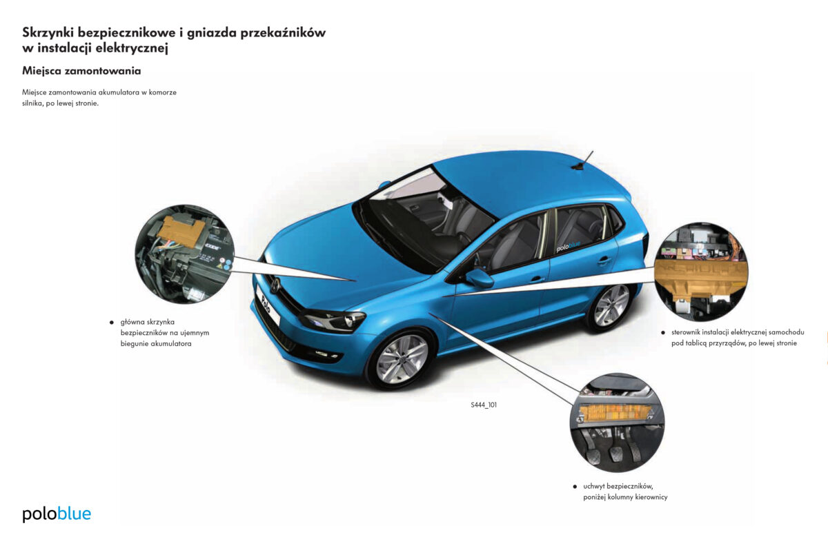 Schemat bezpieczników Polo 6R