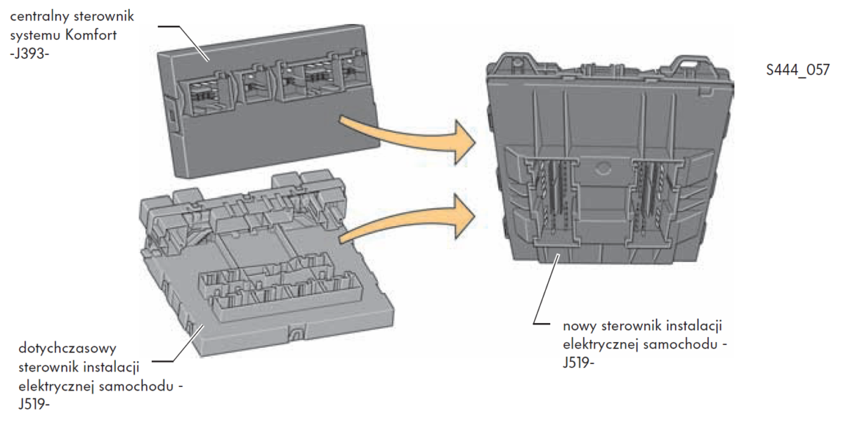 Comparison between old J519+J393 setup and the new integrated BCM J519